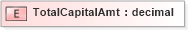 XSD Diagram of TotalCapitalAmt in schema xmlife2_20_01_xsd (Acord - Life, Annuity & Health Standards Program)