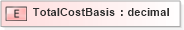 XSD Diagram of TotalCostBasis in schema xmlife2_20_01_xsd (Acord - Life, Annuity & Health Standards Program)