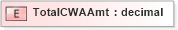 XSD Diagram of TotalCWAAmt in schema xmlife2_20_01_xsd (Acord - Life, Annuity & Health Standards Program)