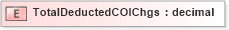 XSD Diagram of TotalDeductedCOIChgs in schema xmlife2_20_01_xsd (Acord - Life, Annuity & Health Standards Program)