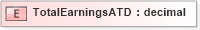 XSD Diagram of TotalEarningsATD in schema xmlife2_20_01_xsd (Acord - Life, Annuity & Health Standards Program)