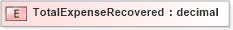 XSD Diagram of TotalExpenseRecovered in schema xmlife2_20_01_xsd (Acord - Life, Annuity & Health Standards Program)