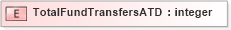 XSD Diagram of TotalFundTransfersATD in schema xmlife2_20_01_xsd (Acord - Life, Annuity & Health Standards Program)