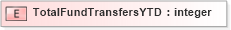 XSD Diagram of TotalFundTransfersYTD in schema xmlife2_20_01_xsd (Acord - Life, Annuity & Health Standards Program)