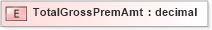 XSD Diagram of TotalGrossPremAmt in schema xmlife2_20_01_xsd (Acord - Life, Annuity & Health Standards Program)
