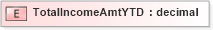 XSD Diagram of TotalIncomeAmtYTD in schema xmlife2_20_01_xsd (Acord - Life, Annuity & Health Standards Program)