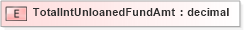 XSD Diagram of TotalIntUnloanedFundAmt in schema xmlife2_20_01_xsd (Acord - Life, Annuity & Health Standards Program)