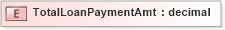 XSD Diagram of TotalLoanPaymentAmt in schema xmlife2_20_01_xsd (Acord - Life, Annuity & Health Standards Program)