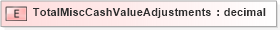 XSD Diagram of TotalMiscCashValueAdjustments in schema xmlife2_20_01_xsd (Acord - Life, Annuity & Health Standards Program)