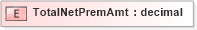 XSD Diagram of TotalNetPremAmt in schema xmlife2_20_01_xsd (Acord - Life, Annuity & Health Standards Program)