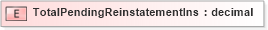 XSD Diagram of TotalPendingReinstatementIns in schema xmlife2_20_01_xsd (Acord - Life, Annuity & Health Standards Program)