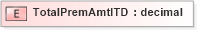 XSD Diagram of TotalPremAmtITD in schema xmlife2_20_01_xsd (Acord - Life, Annuity & Health Standards Program)