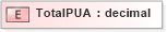 XSD Diagram of TotalPUA in schema xmlife2_20_01_xsd (Acord - Life, Annuity & Health Standards Program)