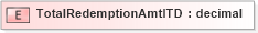 XSD Diagram of TotalRedemptionAmtITD in schema xmlife2_20_01_xsd (Acord - Life, Annuity & Health Standards Program)