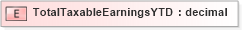 XSD Diagram of TotalTaxableEarningsYTD in schema xmlife2_20_01_xsd (Acord - Life, Annuity & Health Standards Program)
