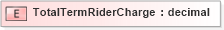 XSD Diagram of TotalTermRiderCharge in schema xmlife2_20_01_xsd (Acord - Life, Annuity & Health Standards Program)