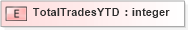 XSD Diagram of TotalTradesYTD in schema xmlife2_20_01_xsd (Acord - Life, Annuity & Health Standards Program)