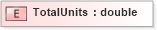XSD Diagram of TotalUnits in schema xmlife2_20_01_xsd (Acord - Life, Annuity & Health Standards Program)