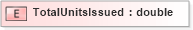 XSD Diagram of TotalUnitsIssued in schema xmlife2_20_01_xsd (Acord - Life, Annuity & Health Standards Program)