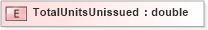 XSD Diagram of TotalUnitsUnissued in schema xmlife2_20_01_xsd (Acord - Life, Annuity & Health Standards Program)