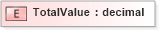 XSD Diagram of TotalValue in schema xmlife2_20_01_xsd (Acord - Life, Annuity & Health Standards Program)