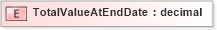 XSD Diagram of TotalValueAtEndDate in schema xmlife2_20_01_xsd (Acord - Life, Annuity & Health Standards Program)