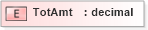 XSD Diagram of TotAmt in schema xmlife2_20_01_xsd (Acord - Life, Annuity & Health Standards Program)