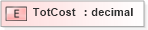 XSD Diagram of TotCost in schema xmlife2_20_01_xsd (Acord - Life, Annuity & Health Standards Program)