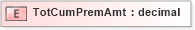 XSD Diagram of TotCumPremAmt in schema xmlife2_20_01_xsd (Acord - Life, Annuity & Health Standards Program)