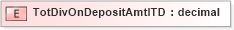 XSD Diagram of TotDivOnDepositAmtITD in schema xmlife2_20_01_xsd (Acord - Life, Annuity & Health Standards Program)