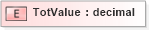 XSD Diagram of TotValue in schema xmlife2_20_01_xsd (Acord - Life, Annuity & Health Standards Program)