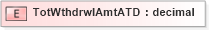 XSD Diagram of TotWthdrwlAmtATD in schema xmlife2_20_01_xsd (Acord - Life, Annuity & Health Standards Program)