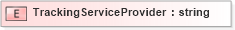 XSD Diagram of TrackingServiceProvider in schema xmlife2_20_01_xsd (Acord - Life, Annuity & Health Standards Program)