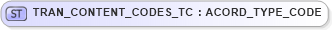 XSD Diagram of TRAN_CONTENT_CODES_TC in schema xmlife2_20_01_xsd (Acord - Life, Annuity & Health Standards Program)