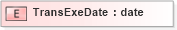 XSD Diagram of TransExeDate in schema txlife2_20_01_xsd (Acord - Life, Annuity & Health Standards Program)