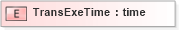 XSD Diagram of TransExeTime in schema txlife2_20_01_xsd (Acord - Life, Annuity & Health Standards Program)