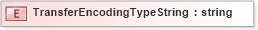 XSD Diagram of TransferEncodingTypeString in schema xmlife2_20_01_xsd (Acord - Life, Annuity & Health Standards Program)