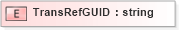 XSD Diagram of TransRefGUID in schema txlife2_20_01_xsd (Acord - Life, Annuity & Health Standards Program)