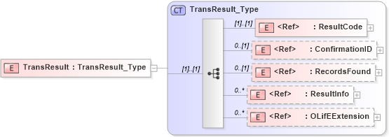 XSD Diagram of TransResult in schema txlife2_20_01_xsd (Acord - Life, Annuity & Health Standards Program)