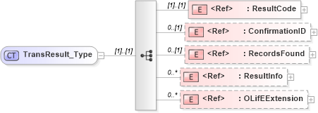 XSD Diagram of TransResult_Type in schema txlife2_20_01_xsd (Acord - Life, Annuity & Health Standards Program)