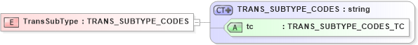 XSD Diagram of TransSubType in schema xlifebase2_20_01_xsd (Acord - Life, Annuity & Health Standards Program)