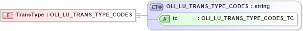 XSD Diagram of TransType in schema xmlife2_20_01_xsd (Acord - Life, Annuity & Health Standards Program)