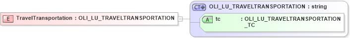 XSD Diagram of TravelTransportation in schema xmlife2_20_01_xsd (Acord - Life, Annuity & Health Standards Program)