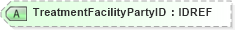 XSD Diagram of TreatmentFacilityPartyID in schema xmlife2_20_01_xsd (Acord - Life, Annuity & Health Standards Program)