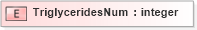 XSD Diagram of TriglyceridesNum in schema xmlife2_20_01_xsd (Acord - Life, Annuity & Health Standards Program)