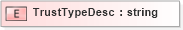 XSD Diagram of TrustTypeDesc in schema xmlife2_20_01_xsd (Acord - Life, Annuity & Health Standards Program)