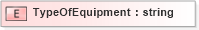 XSD Diagram of TypeOfEquipment in schema xmlife2_20_01_xsd (Acord - Life, Annuity & Health Standards Program)