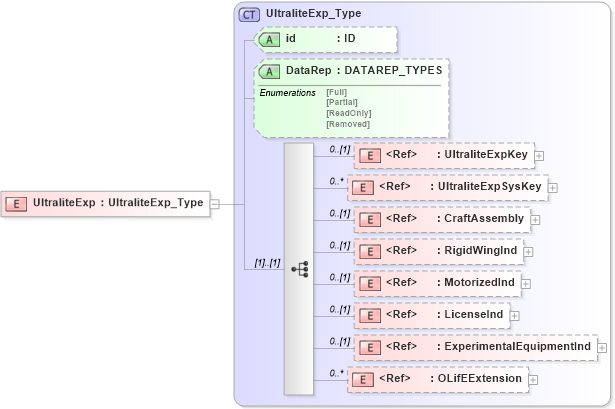 XSD Diagram of UltraliteExp in schema xmlife2_20_01_xsd (Acord - Life, Annuity & Health Standards Program)