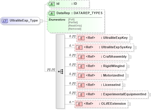 XSD Diagram of UltraliteExp_Type in schema xmlife2_20_01_xsd (Acord - Life, Annuity & Health Standards Program)