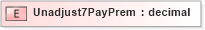 XSD Diagram of Unadjust7PayPrem in schema xmlife2_20_01_xsd (Acord - Life, Annuity & Health Standards Program)